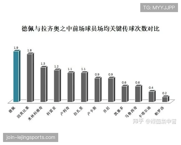 德佩技术特点解析：突破犀利射术全面，边中结合能力持续提升