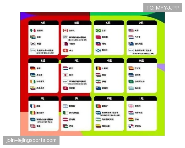 2026世界杯48支球队如何分成12个小组，每组几支队伍