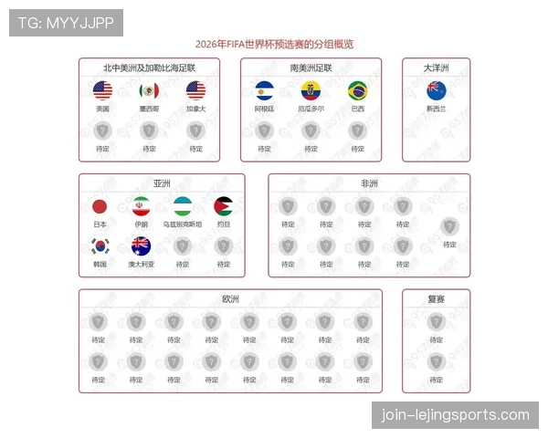 2026世界杯小组第三出线规则是什么及如何晋级淘汰赛