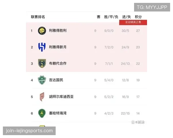 利雅得胜利在沙特联赛的新一轮比赛中延续近期态势,中前场运作效率成为球队核心表现 利雅得胜利在沙特联赛的新一轮比赛中延续近期态势,中前场运作效率成为球队核心表现