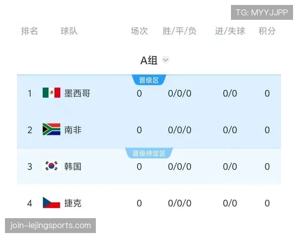 世界杯A组确定后，韩国队出线形势曝光