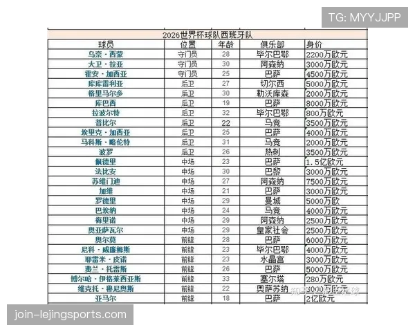 世界杯G组实力榜最新更新