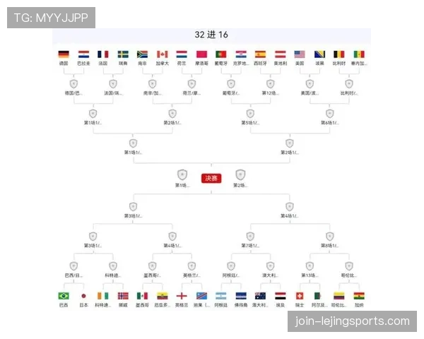世界杯小组赛全部结束了吗：最新晋级球队名单整理