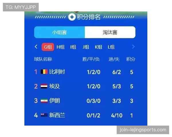 世界杯比利时进攻数据:五球大胜成为焦点
